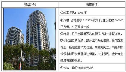 估價視點||福州市臺江區三大商業圈(萬寶商圈、中亭街、金融街)住宅房地產市場調查_財經_網