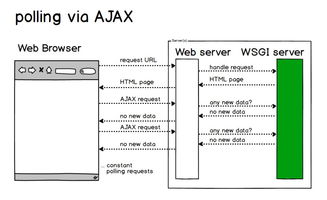 全雙工通信的WebSocket信息系統(tǒng)集成服務(wù) 構(gòu)建高效實(shí)時(shí)交互平臺