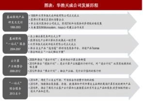 2018年華勝天成發展歷程及云計算產品與服務收入分析